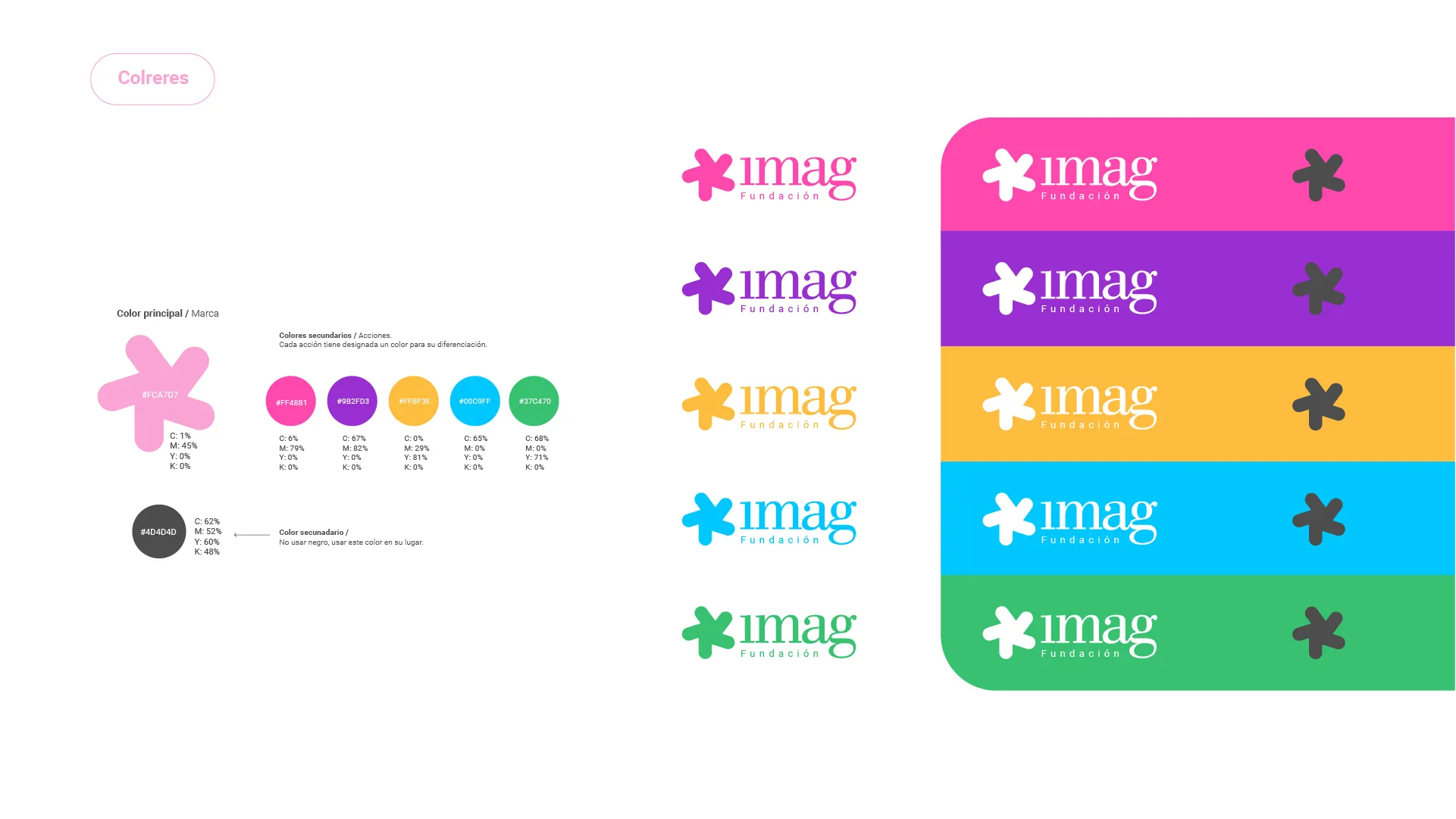 Fundacion imag recursos 01